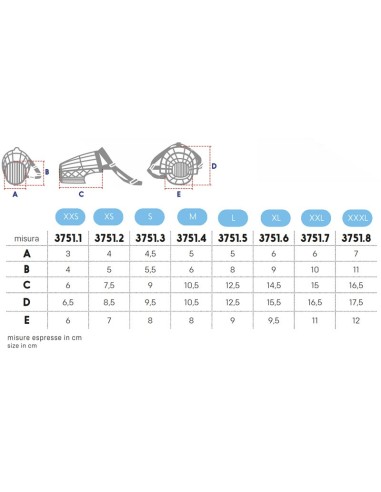 Museruola per cani in plastica - Record