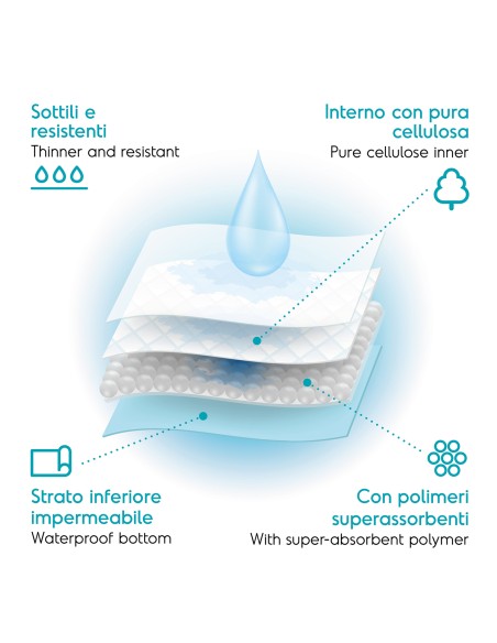 Tapiss tappetini assorbenti 60 x 60 cm - Record