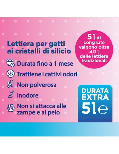 LongLife silica gel cat litter - Cat&Rina